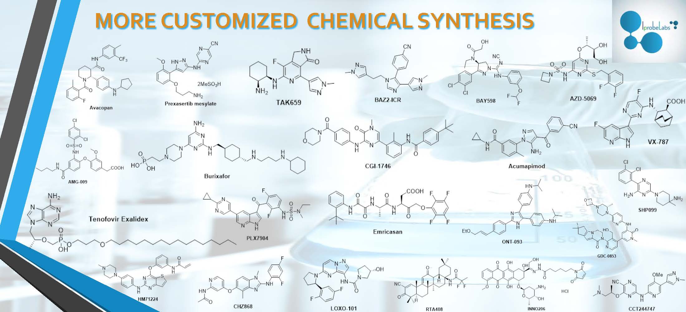 Customized Chemical Synthesis